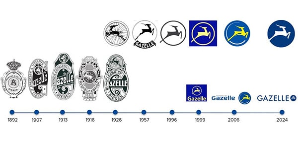 Evolutie logo Gazelle fietsen